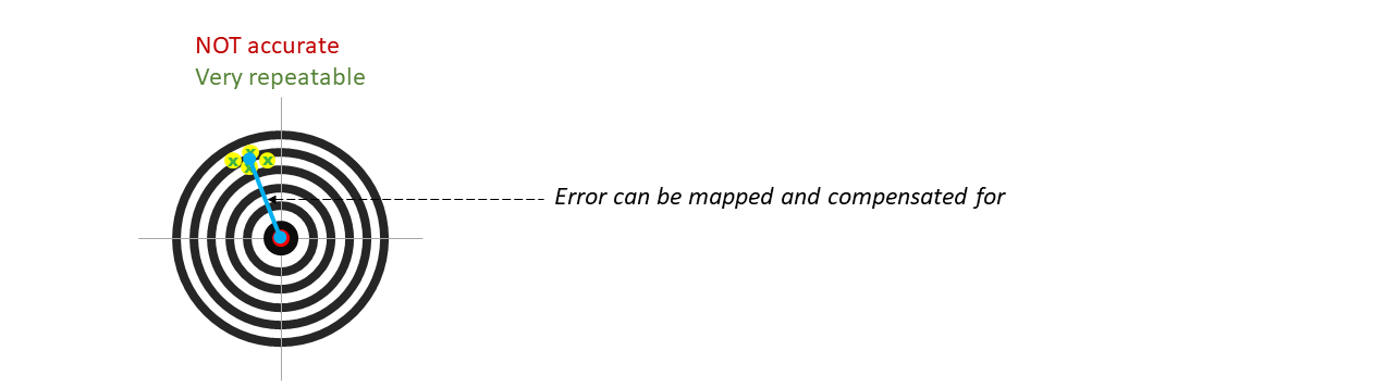 bullseye-error-map