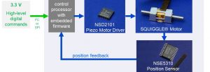 M3 micro motion block diagram
